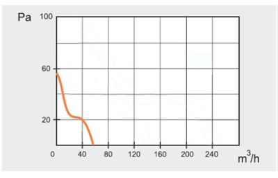 Вентилятор с обратным клапаном JSC MM 100 (сверхтонкий, круг)