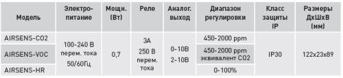 AIRSENS HR Датчик влажности AIRSENS HR Датчик влажности