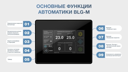 Приточная установка ФЬОРДИ ПРО ВПУ-300 ЕС/2,2-220/1-BLG-M