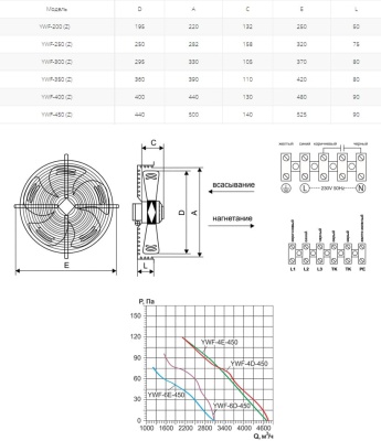 Вентилятор осевой Ровен YWF(K)4D-450-Z (Axial fans) нагнетание Вентилятор осевой Ровен YWF(K)4D-450-Z (Axial fans) нагнетание