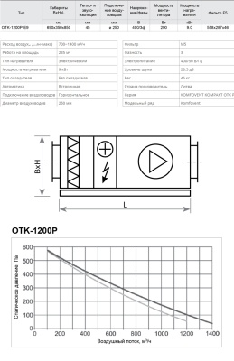 Подпотолочная приточная  установка с электрическим нагревателем Komfovent Kompakt OTK 1200P-E9