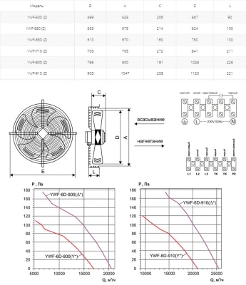 Вентилятор осевой Ровен YWF(K)6D-910-Z (Axial fans) Y Вентилятор осевой Ровен YWF(K)6D-910-Z (Axial fans) Y