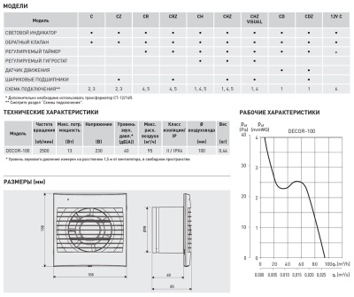 Накладной вентилятор Soler Palau DECOR-100CDZ