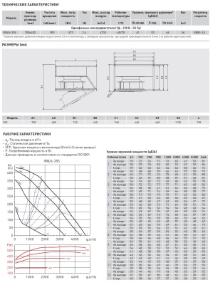 Канальный вентилятор Soler Palau IRB/6-355