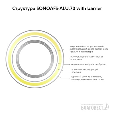 Воздуховод утепленный гибкий изолированный AFS SONOAFS-ALU.70 with barrier (160 мм/10 м)