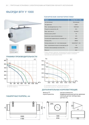 Приточная установка ФЬОРДИ ВПУ (У)-1000/9 кВт/3-GTC (380В)