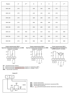 Электронагреватель Ровен ЭНК 250/12,0