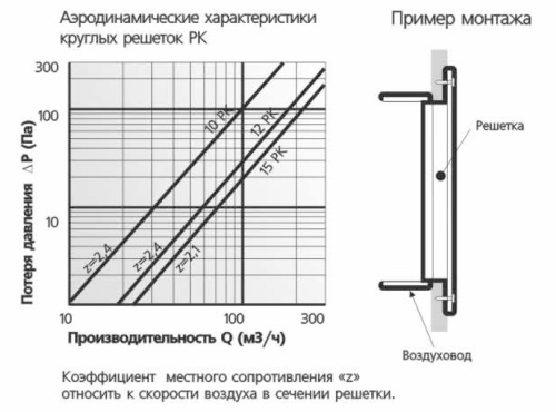 Вентиляционная решетка ЭРА 12РК Вентиляционная решетка ЭРА 12РК