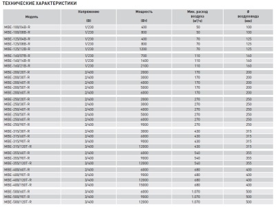 Электрический канальный нагреватель Soler Palau МBE-100/08B-R Электрический канальный нагреватель Soler Palau МBE-100/08B-R