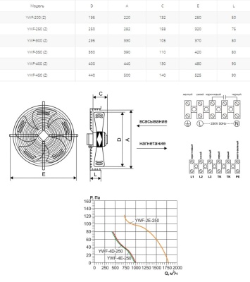 Вентилятор осевой Ровен YWF(K)2E-250-Z (Axial fans) Вентилятор осевой Ровен YWF(K)2E-250-Z (Axial fans)