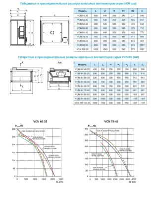 Вентилятор канальный Ровен VCN-70-40/35-GH/4D-0,22/1500/380