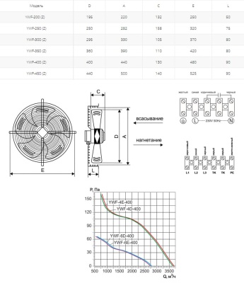 Вентилятор осевой Ровен YWF(K)4D-400-Z (Axial fans) Вентилятор осевой Ровен YWF(K)4D-400-Z (Axial fans)