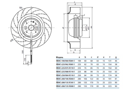 Центробежный вентилятор RB4C-225/088 K110 I