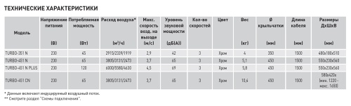 Напольный вентилятор Soler Palau TURBO-351 N