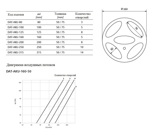 Клапан расхода воздуха Alnor DAT-AKU-160-50 Клапан расхода воздуха Alnor DAT-AKU-160-50