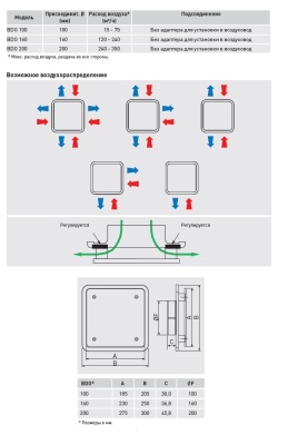 Диффузор универсальный Soler & Palau BDO-125 Диффузор универсальный Soler & Palau BDO-125