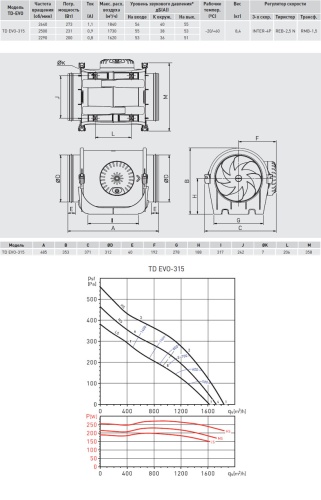 Канальный вентилятор (низкопрофильный) Soler & Palau TD EVO-315 T