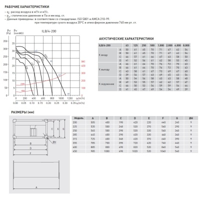 Канальный вентилятор Soler Palau ILB/4-200 Канальный вентилятор Soler Palau ILB/4-200