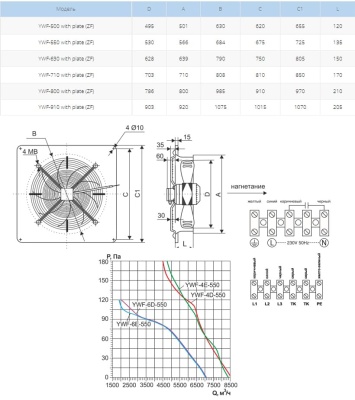 Вентилятор осевой Ровен YWF(K)4E-550-ZF (Axial fans) with plate Вентилятор осевой Ровен YWF(K)4E-550-ZF (Axial fans) with plate
