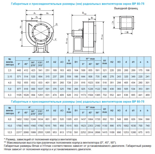 Вентилятор осевой Ровен ВР-80-75-4,0-О-РН-0,75/1500/220-380 Л0 Вентилятор осевой Ровен ВР-80-75-4,0-О-РН-0,75/1500/220-380 Л0