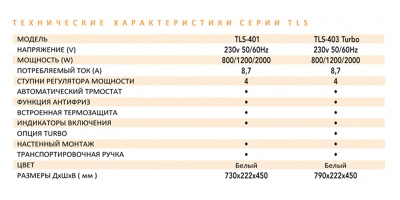 Конвектор Soler Palau TLS-401