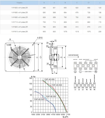 Вентилятор осевой Ровен YWF(K)4E-500-ZF (Axial fans) with plate Вентилятор осевой Ровен YWF(K)4E-500-ZF (Axial fans) with plate