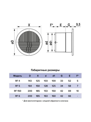 Вентилятор накладной ЭРА RF 6