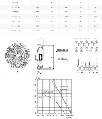 Вентилятор осевой Ровен YWF(K)4D-550-Z (Axial fans) Вентилятор осевой Ровен YWF(K)4D-550-Z (Axial fans)
