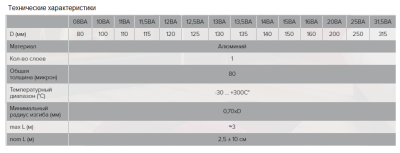 Воздуховод для кухни гибкий алюминиевый гофрированный ЭРА 12,5ВА (125 мм/3 м)