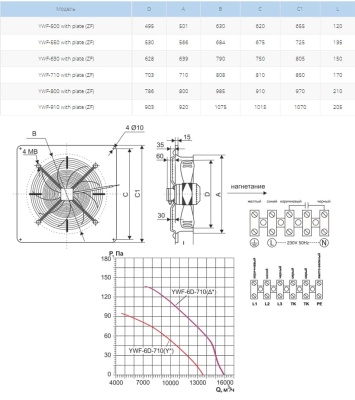 Вентилятор осевой Ровен YWF(K)6D-710-ZF (Axial fans) with plate ∆ Вентилятор осевой Ровен YWF(K)6D-710-ZF (Axial fans) with plate ∆