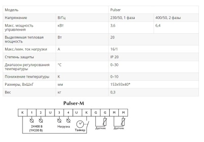 Симисторный регулятор температуры Pulser-M