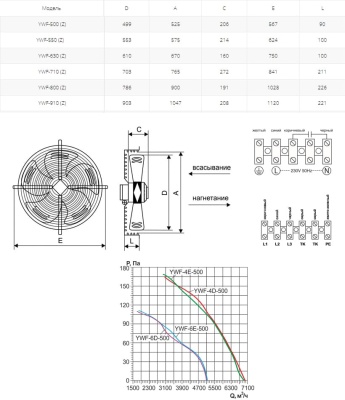 Вентилятор осевой Ровен YWF(K)4E-500-Z (Axial fans)