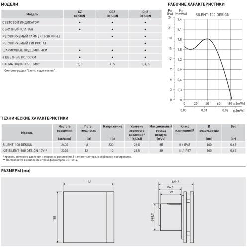 Накладной вентилятор Soler Palau SILENT-100 CZ DESIGN BARCELONA