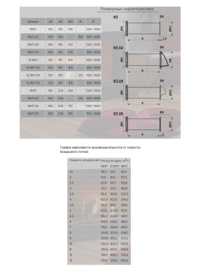 Приточный клапан ЭРА 10КП-04 Приточный клапан ЭРА 10КП-04