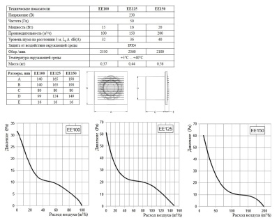 Накладной вентилятор Europlast EE100 белый Накладной вентилятор Europlast EE100 белый