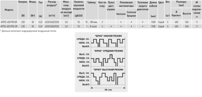 Настенный вентилятор Soler Palau Artic-405 PRC GR