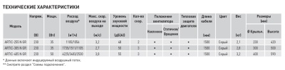 Настольный вентилятор Soler Palau ARTIC-405 N GR Настольный вентилятор Soler Palau ARTIC-405 N GR