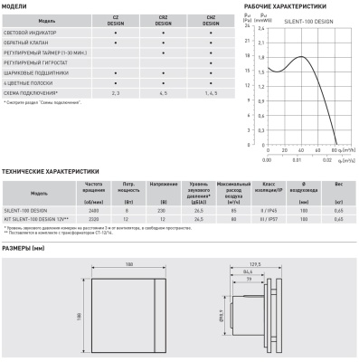 Накладной вентилятор Soler Palau SILENT-100 CHZ CHAMPAGNE DESIGN 4C Накладной вентилятор Soler Palau SILENT-100 CHZ CHAMPAGNE DESIGN 4C