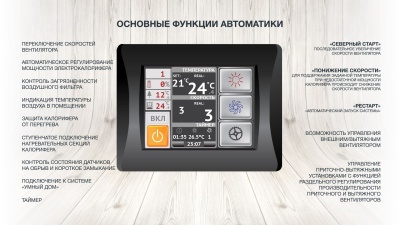 Приточная установка ФЬОРДИ ВПУ-2000/18 кВт/3-GTC (380В)