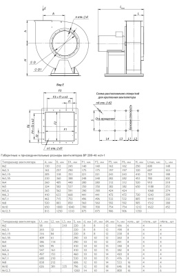 Центробежный вентилятор ВР 280-46 К1 №2,5 1,1KW