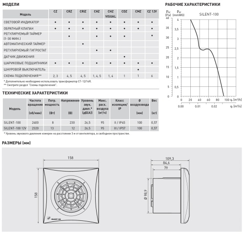 Накладной вентилятор Soler Palau SILENT-100 CZ CHAMPAGNE