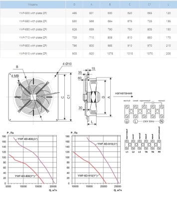 Вентилятор осевой Ровен YWF(K)6D-800-ZF (Axial fans) with plate ∆ Вентилятор осевой Ровен YWF(K)6D-800-ZF (Axial fans) with plate ∆