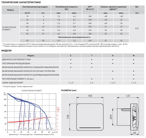 Накладной вентилятор Soler Palau ECOAIR DESIGN ECOWATT 100 T
