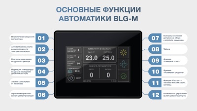 Приточная установка ФЬОРДИ ВПУ (У) 800 EC/12-380/3-BLG-M Приточная установка ФЬОРДИ ВПУ (У) 800 EC/12-380/3-BLG-M