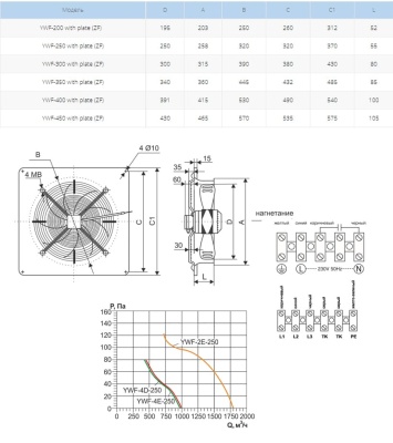 Вентилятор осевой Ровен YWF(K)4E-250-ZF (Axial fans) with plate Вентилятор осевой Ровен YWF(K)4E-250-ZF (Axial fans) with plate