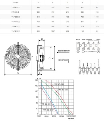 Вентилятор осевой Ровен YWF(K)4D-630-Z (Axial fans) Вентилятор осевой Ровен YWF(K)4D-630-Z (Axial fans)