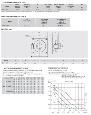 Канальный вентилятор на монтажной пластине Soler Palau VENT/V-200 L