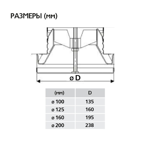 Диффузор шумоподавляющий SVF (TFF) 160 Диффузор шумоподавляющий SVF (TFF) 160