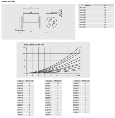 Электрический канальный нагреватель Soler Palau МBE-315/150T Электрический канальный нагреватель Soler Palau МBE-315/150T