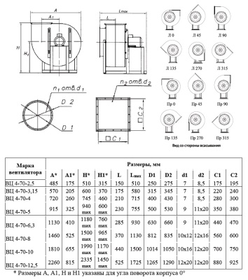 Вентилятор ВЦ 4-70-3,15 0,25 кВт 1500 об/мин (Левый, оцинк.сталь)